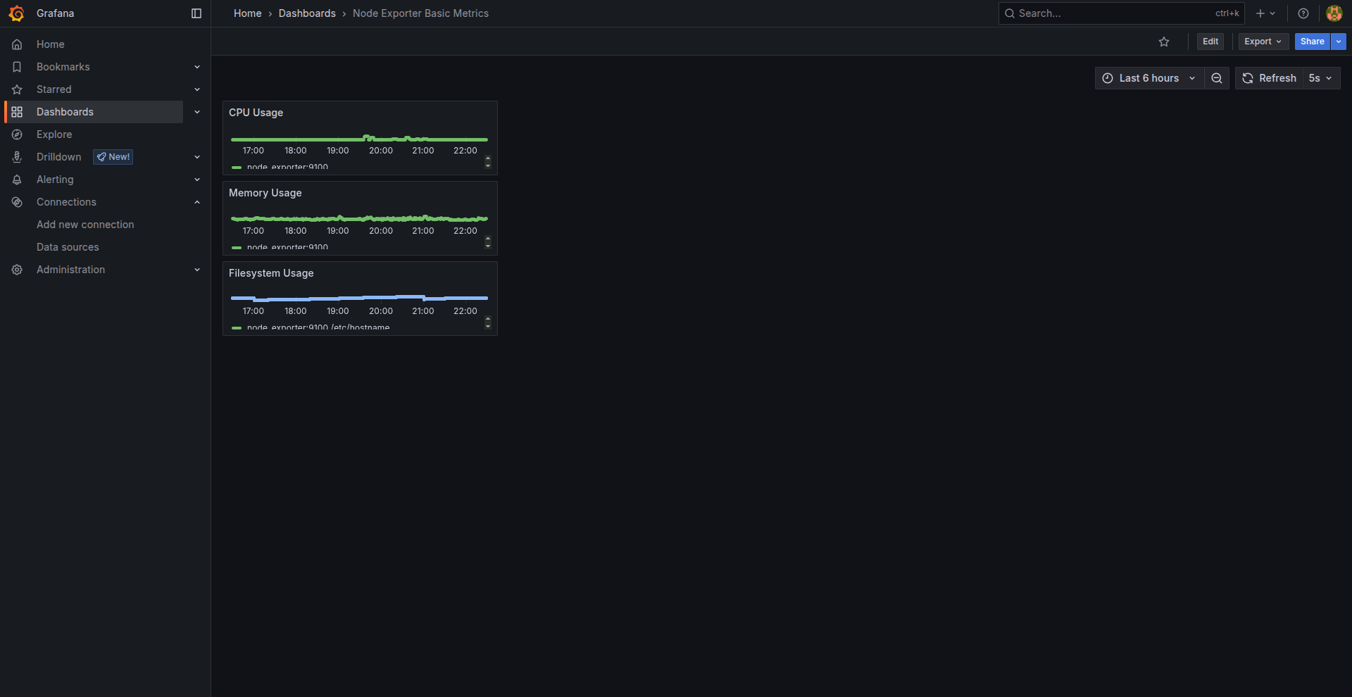 Grafana Graphic