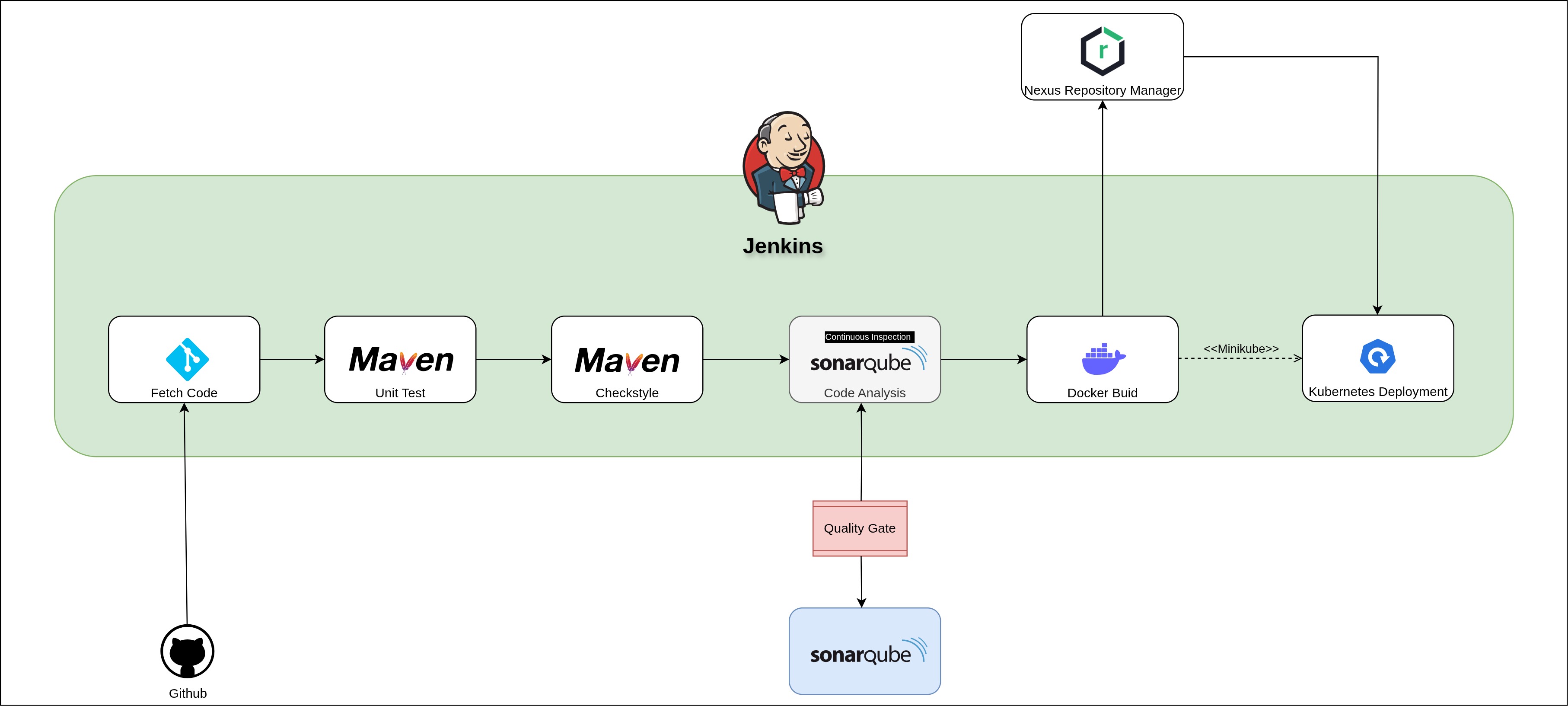 jenkins CICD
